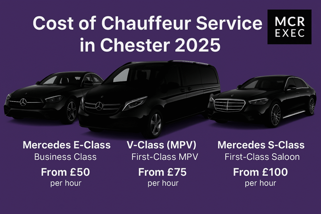 Three black Mercedes vehicles (E-Class, V-Class MPV, S-Class) promoting chauffeur hire prices in Chester for 2025 by MCR EXEC.