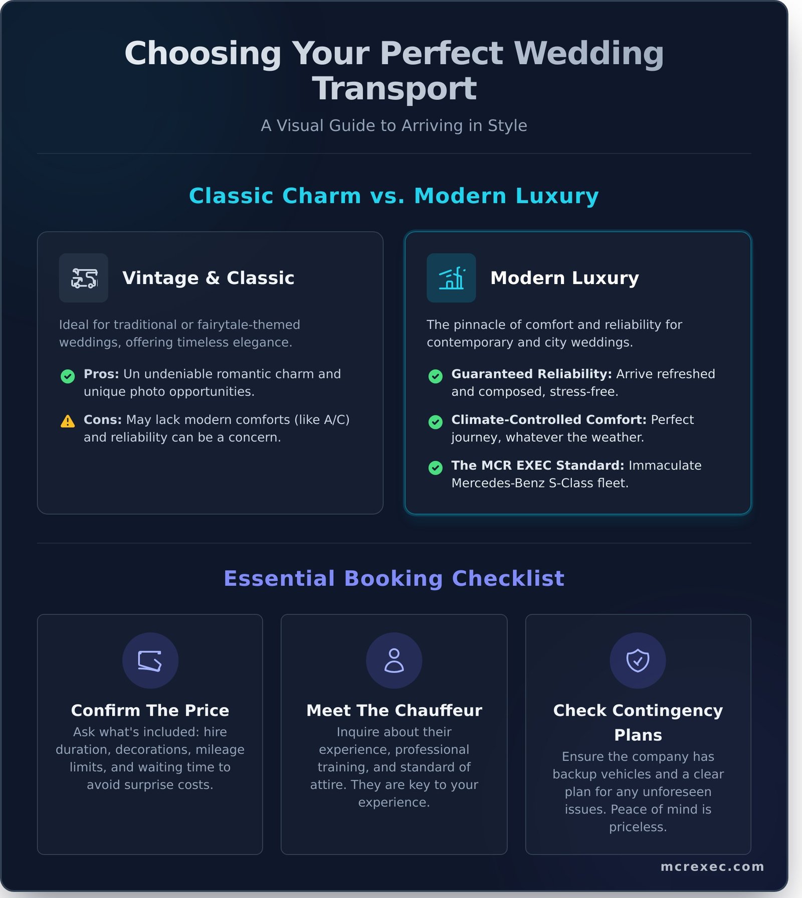 Wedding Car Hire: A Complete Guide to Arriving in Style & Comfort - Infographic