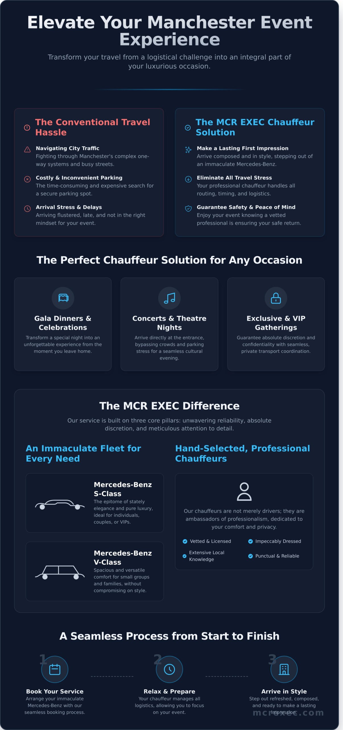 Chauffeur Service for Private Events in Manchester: Arrive in Unmatched Style - Infographic