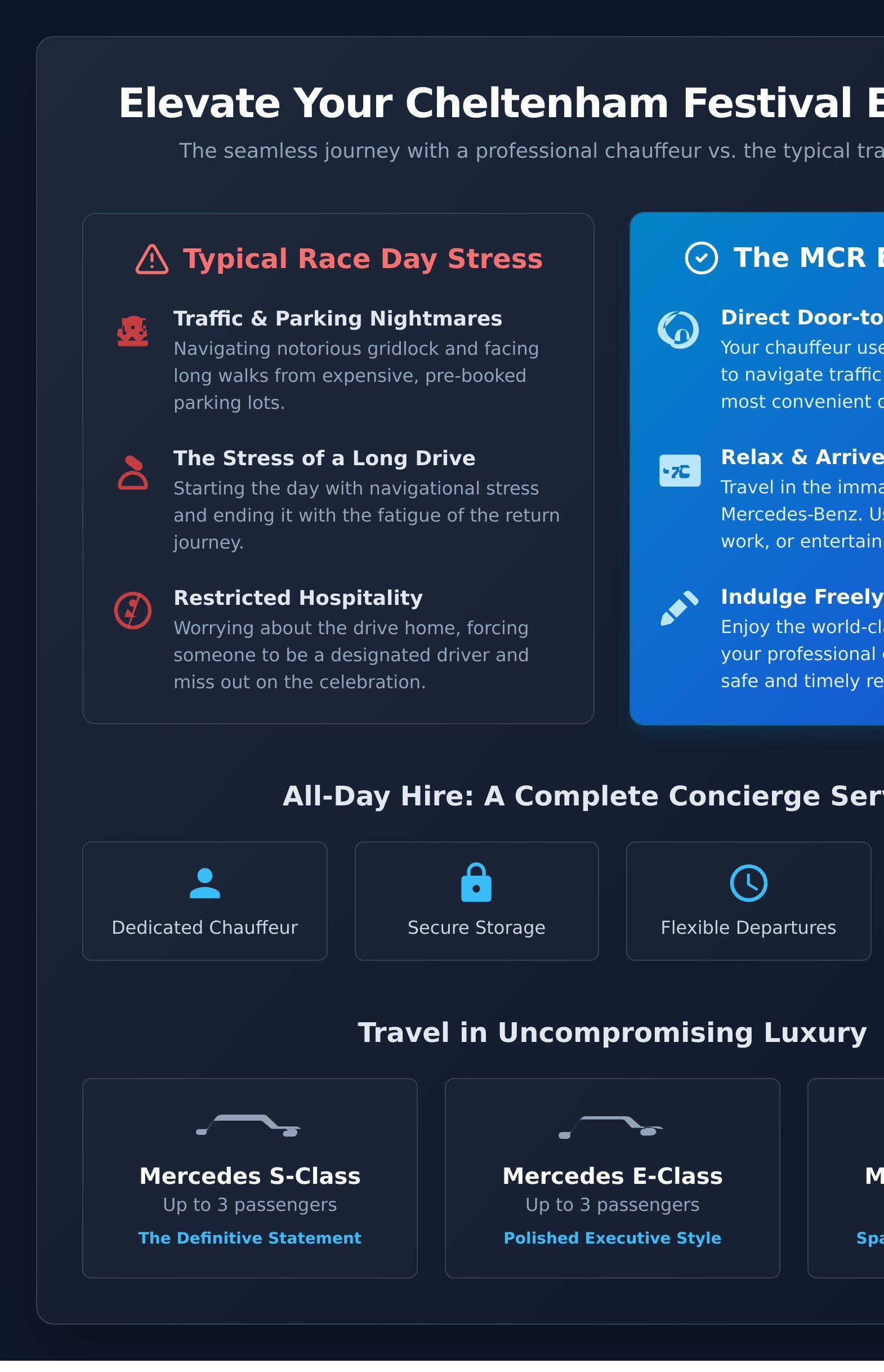 Cheltenham Festival Chauffeur Service: The Ultimate Guide - Infographic