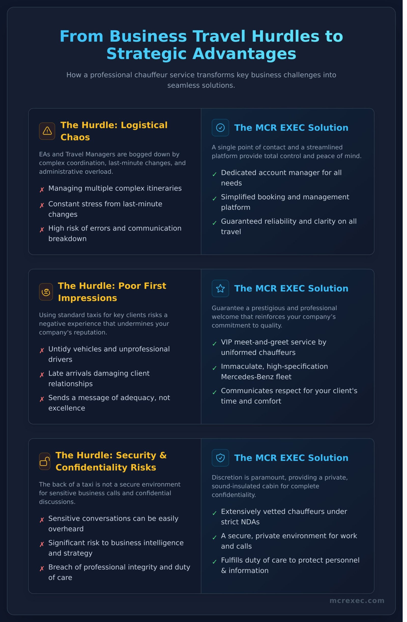 Corporate Chauffeur Service Manchester: The Ultimate Guide for Businesses - Infographic