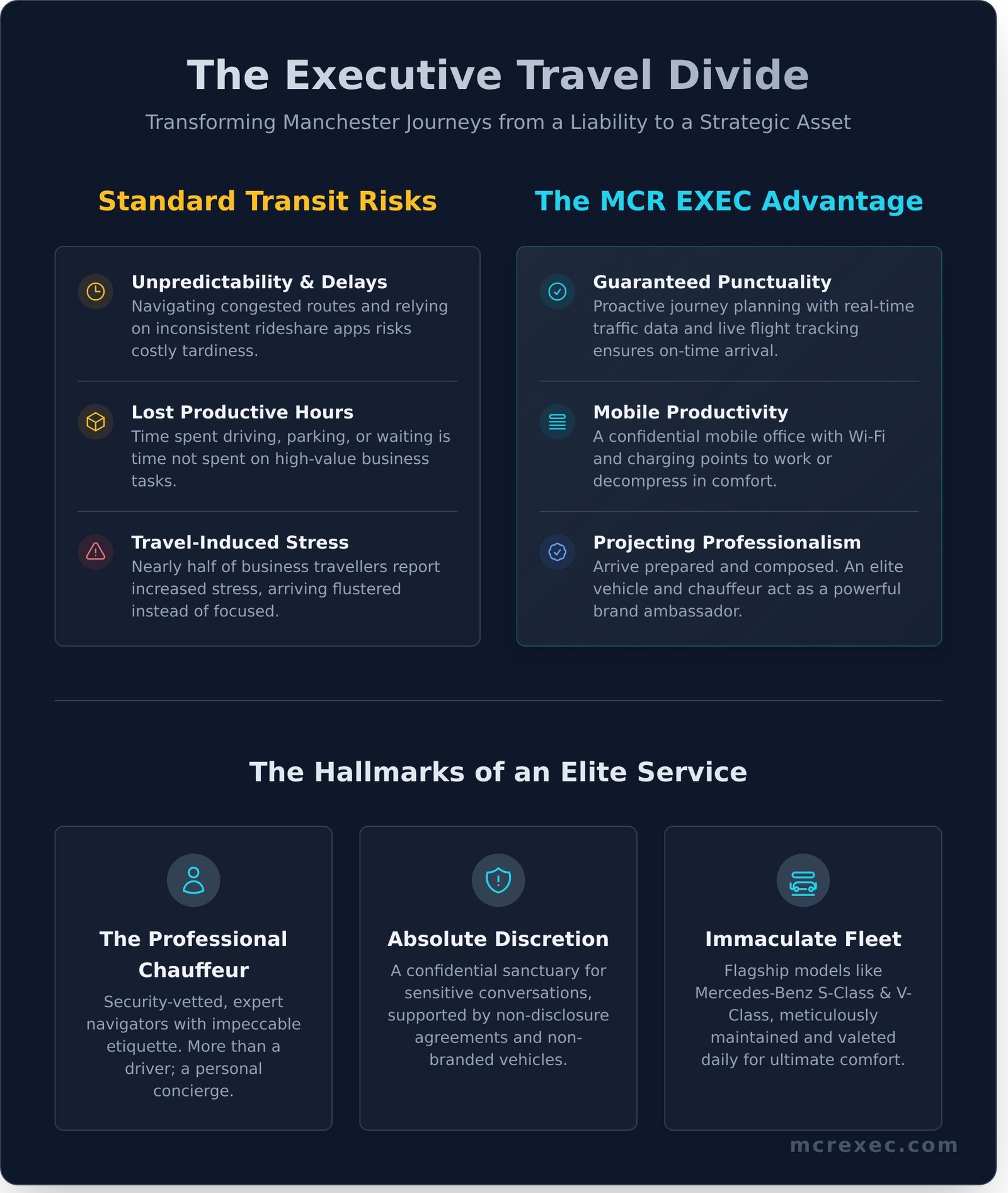 Corporate Travel Chauffeur Manchester: The Definitive Guide for Executives - Infographic