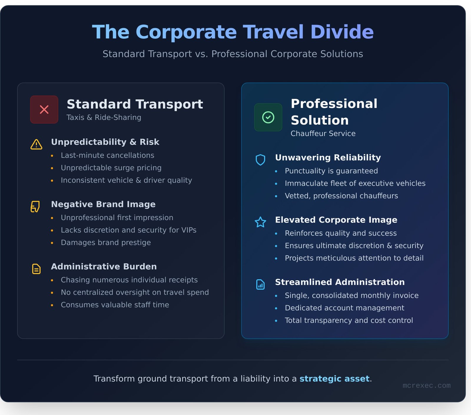 Corporate Travel Solutions in Manchester: The Definitive Guide - Infographic