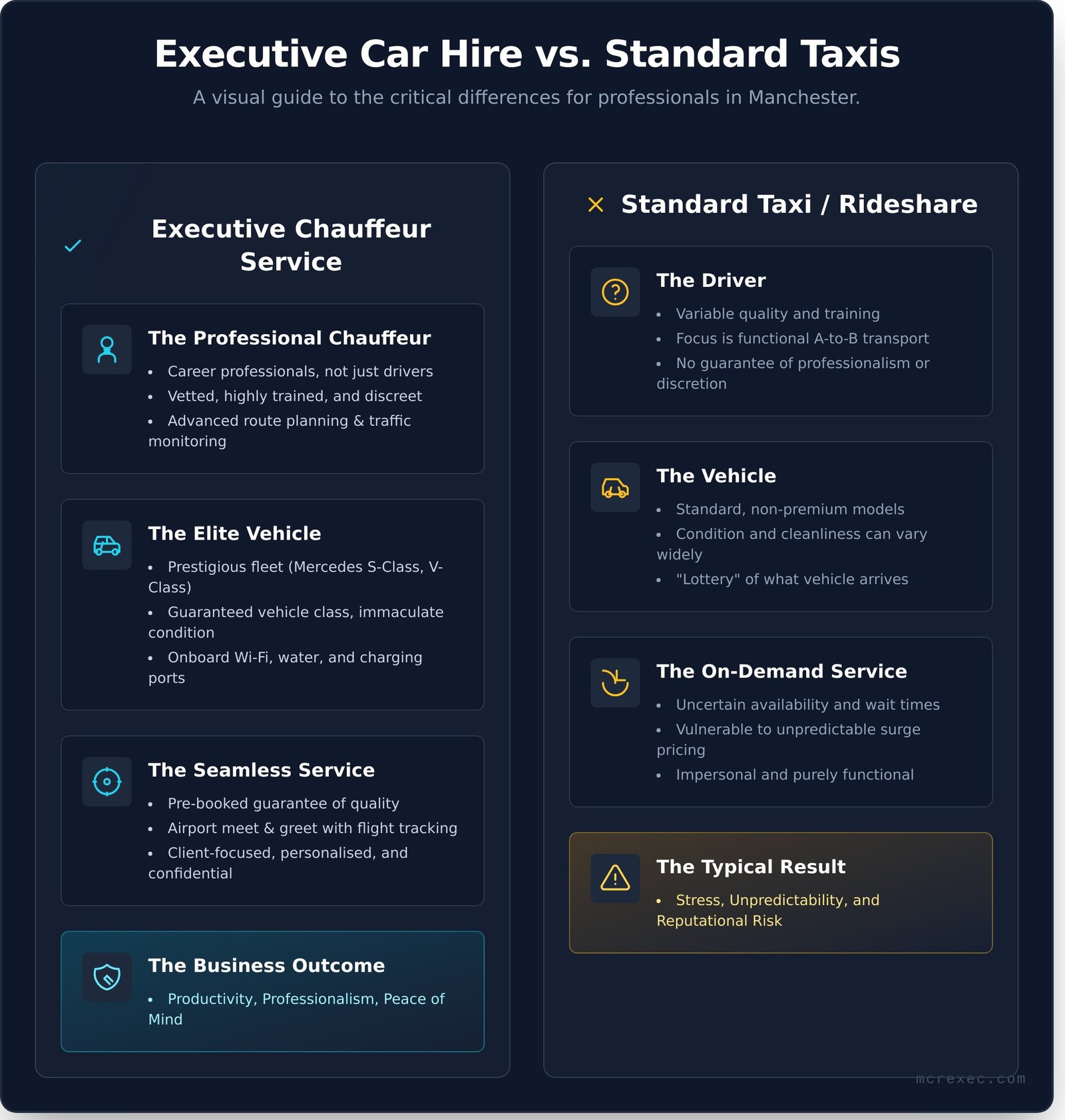 Executive Car Hire Manchester: The Ultimate 2025 Guide for Professionals - Infographic