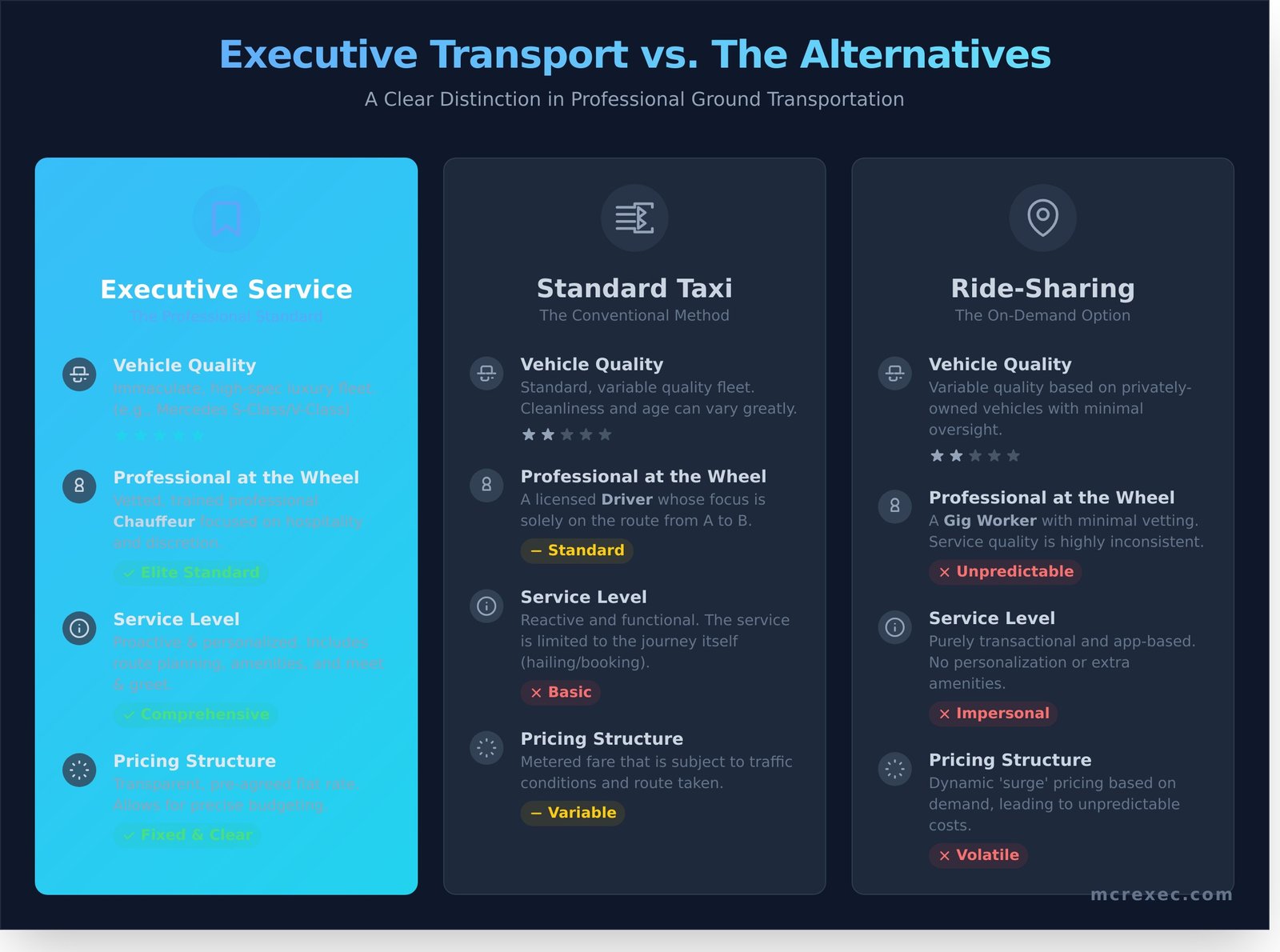 Executive Car Service Manchester: A Guide to Professional & Luxury Travel - Infographic