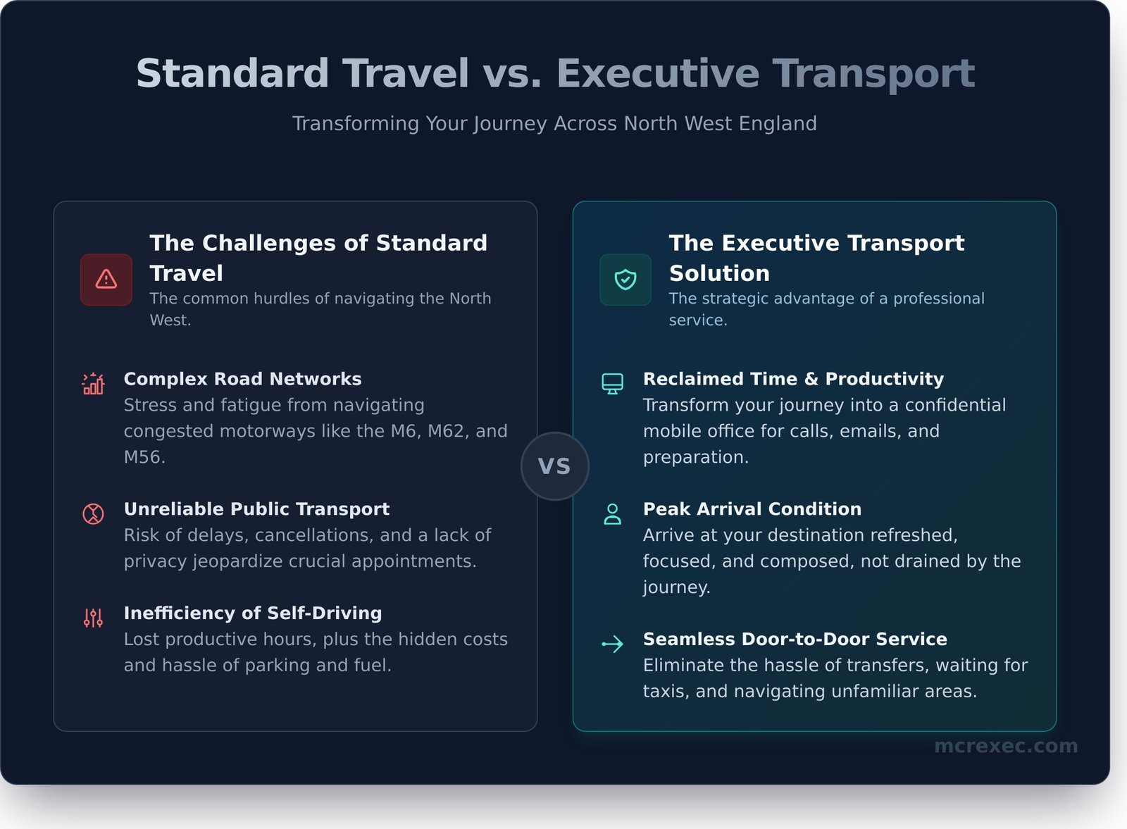 Executive Transport North West England: Your Premier Chauffeur Service - Infographic