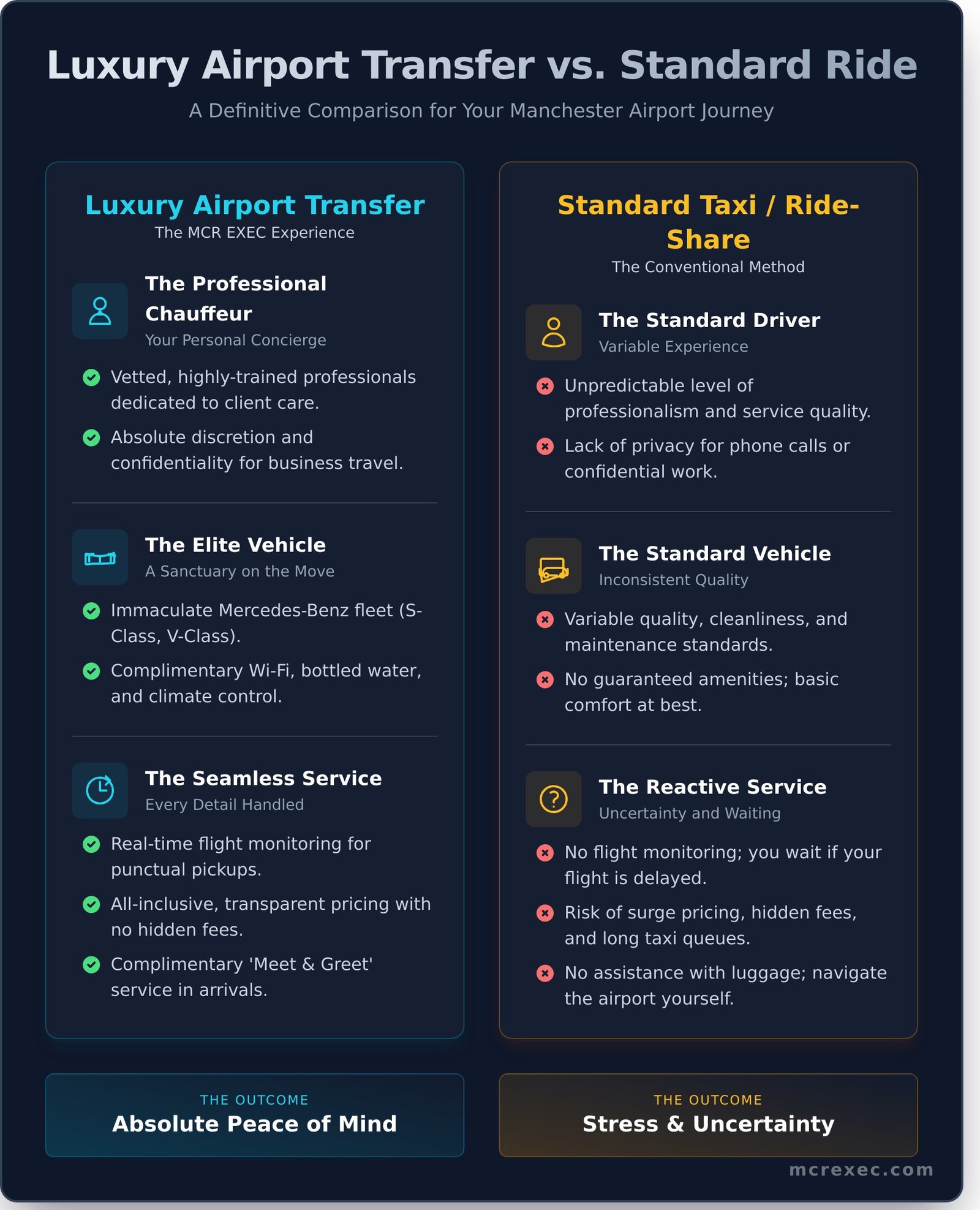 Luxury Airport Transfers Manchester: Your Guide to Seamless Travel - Infographic