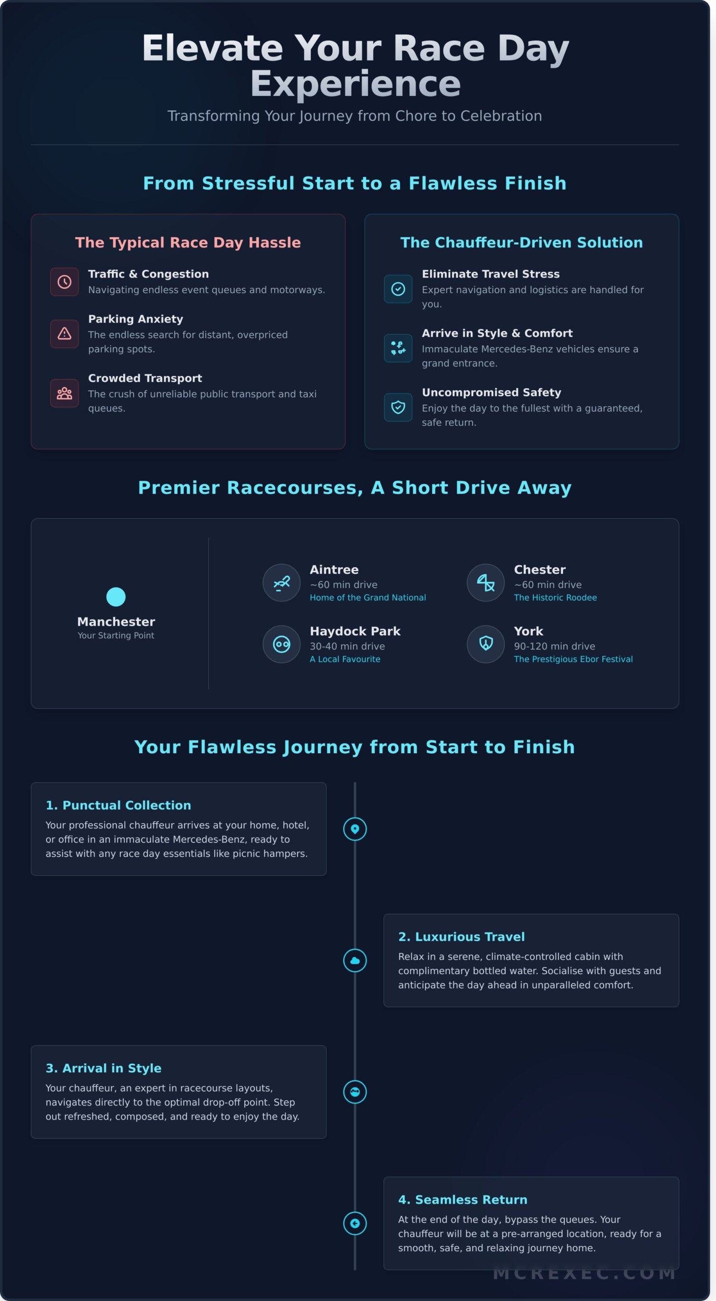 Race Day Chauffeur from Manchester: Arrive in Unmatched Style - Infographic