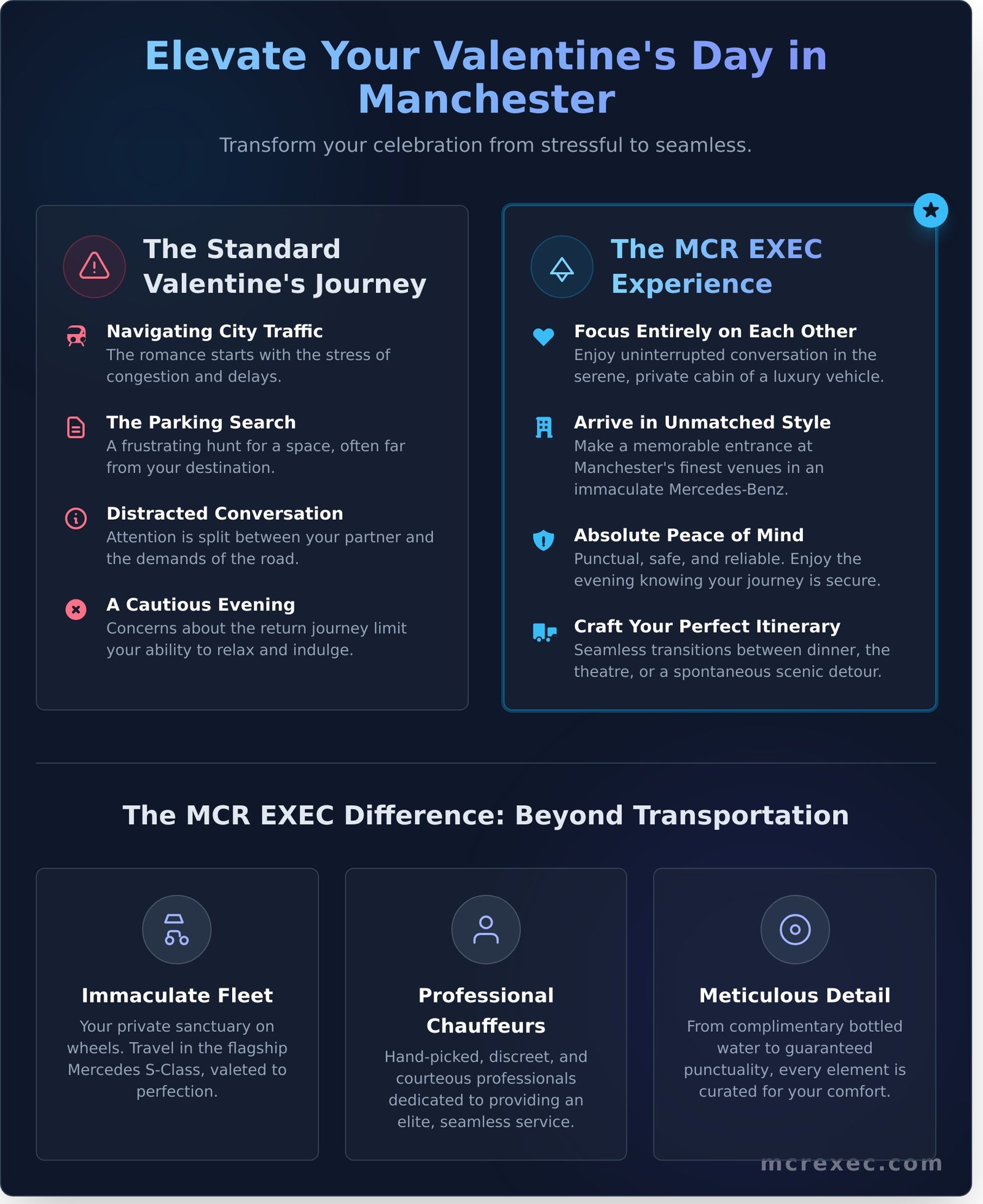Valentine’s Day Chauffeur Manchester: The Ultimate Romantic Experience - Infographic