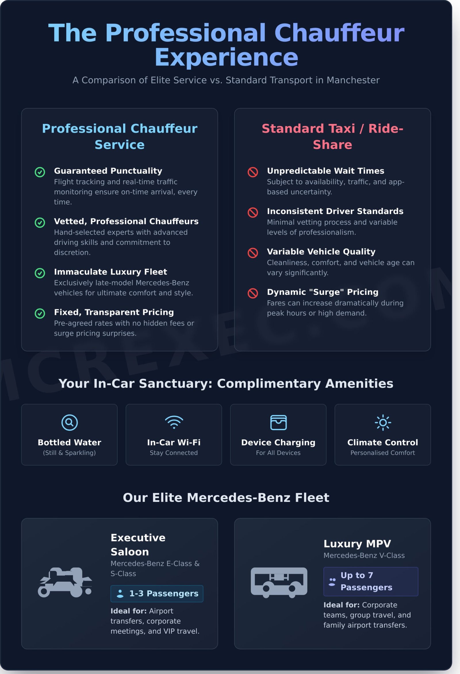 Your Definitive Guide to Chauffeur Services in Manchester - Infographic