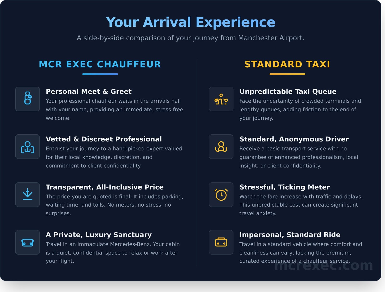 Your Guide to a Seamless Manchester Airport Chauffeur Pickup - Infographic