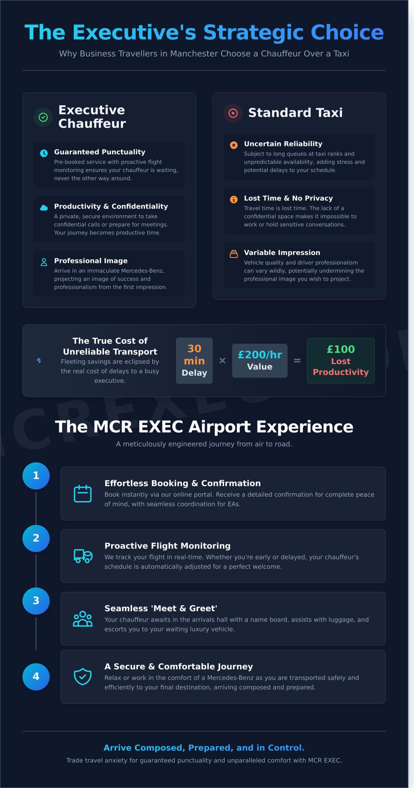 Airport Chauffeur for Business Travellers in Manchester: The Executive Guide - Infographic