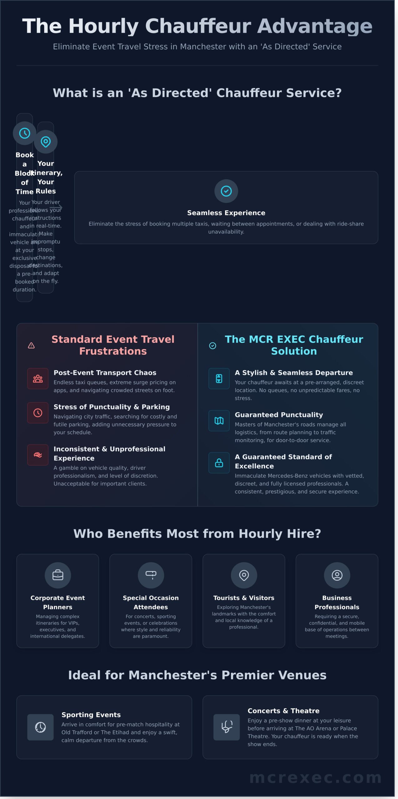 Hourly Chauffeur Hire for Events in Manchester: The Ultimate Guide - Infographic