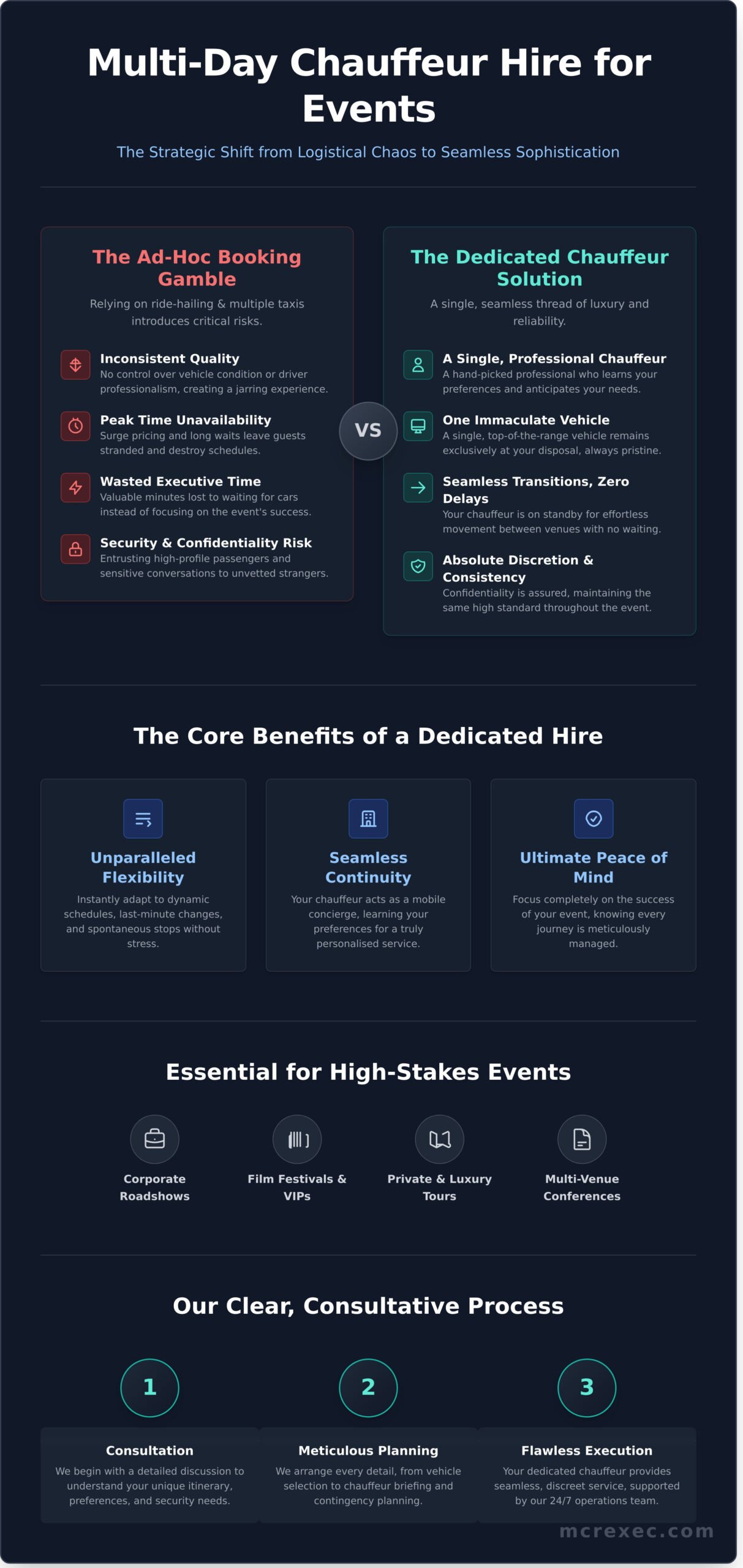 Multi-Day Chauffeur Hire for Events: A Complete Guide - Infographic