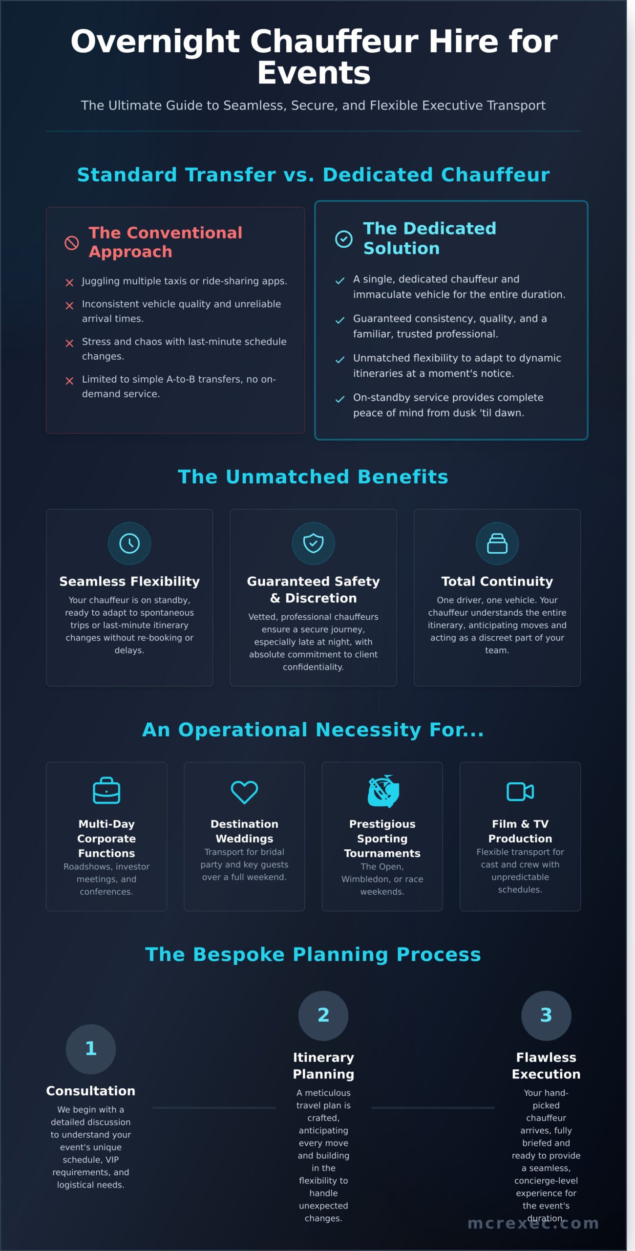 Overnight Chauffeur Hire for Events: The Ultimate Guide - Infographic