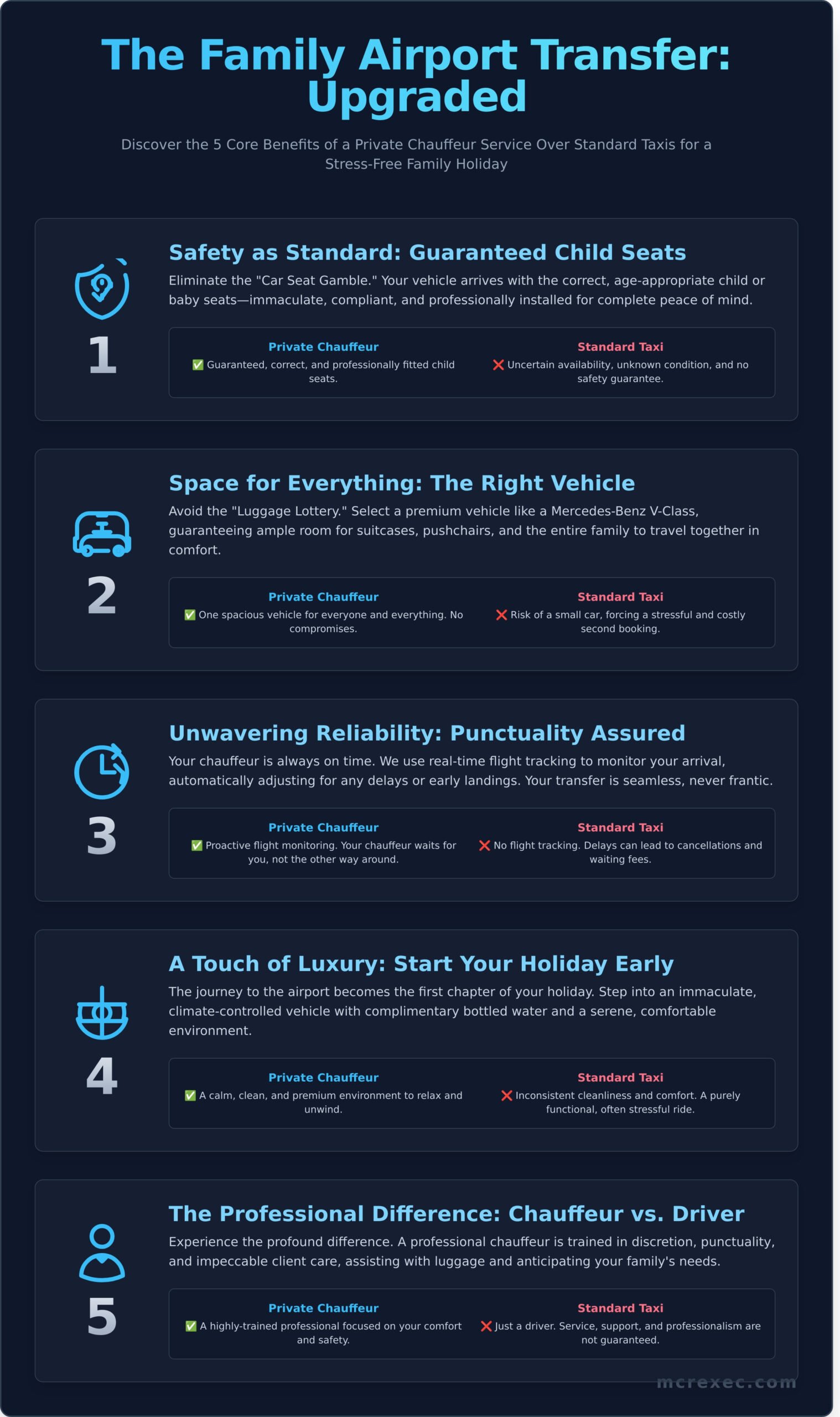 Private Airport Chauffeur Hire for Families: The Ultimate Guide to Stress-Free Travel - Infographic