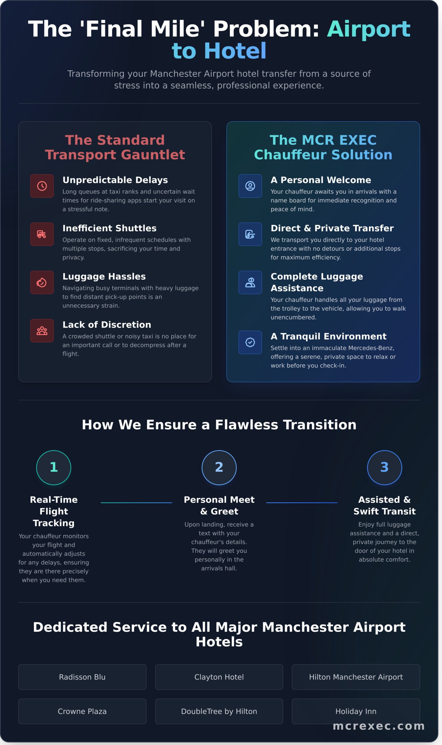 Seamless Chauffeur Service for Manchester Airport Hotels - Infographic