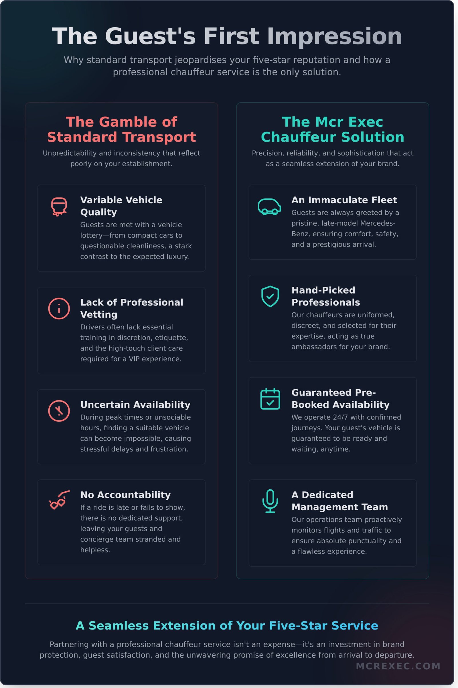 The Premier Chauffeur Service for Hospitality Guests in Manchester - Infographic