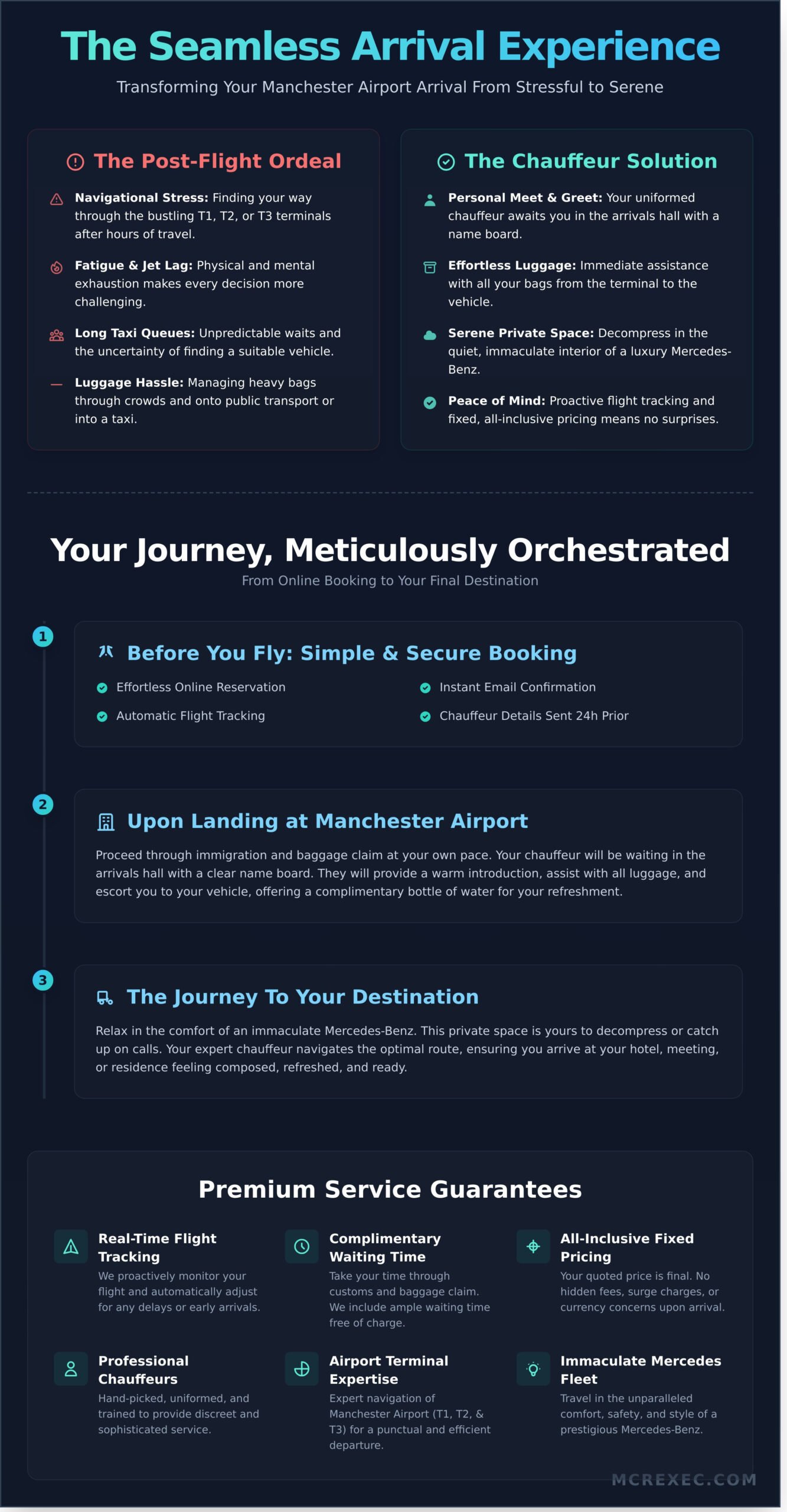 Your Chauffeur Service for International Arrivals at Manchester Airport - Infographic