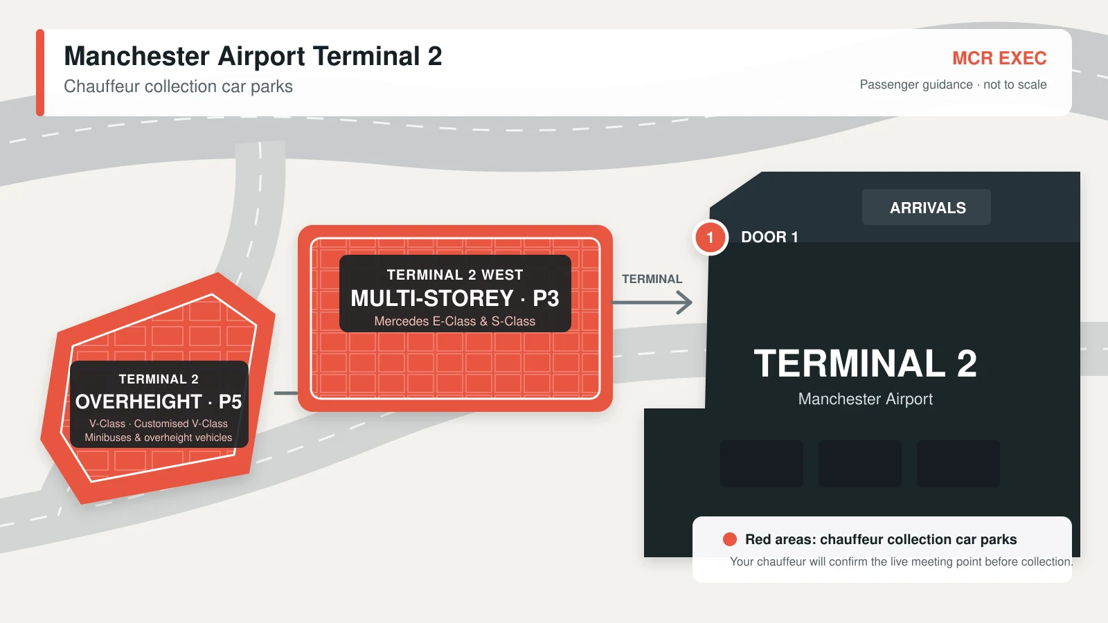 Passenger guidance diagram highlighting Terminal 2 West Multi-Storey P3 and Terminal 2 Overheight P5 at Manchester Airport