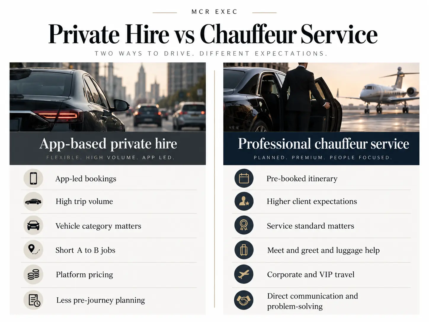 Comparison graphic showing the differences between premium app-based private hire and professional chauffeur service.